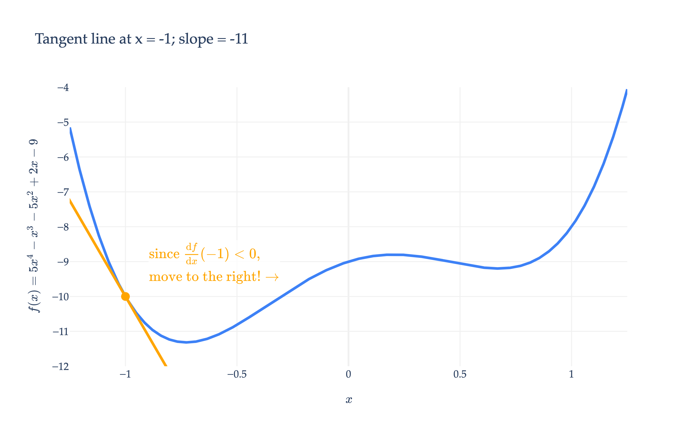 Image produced in Jupyter
