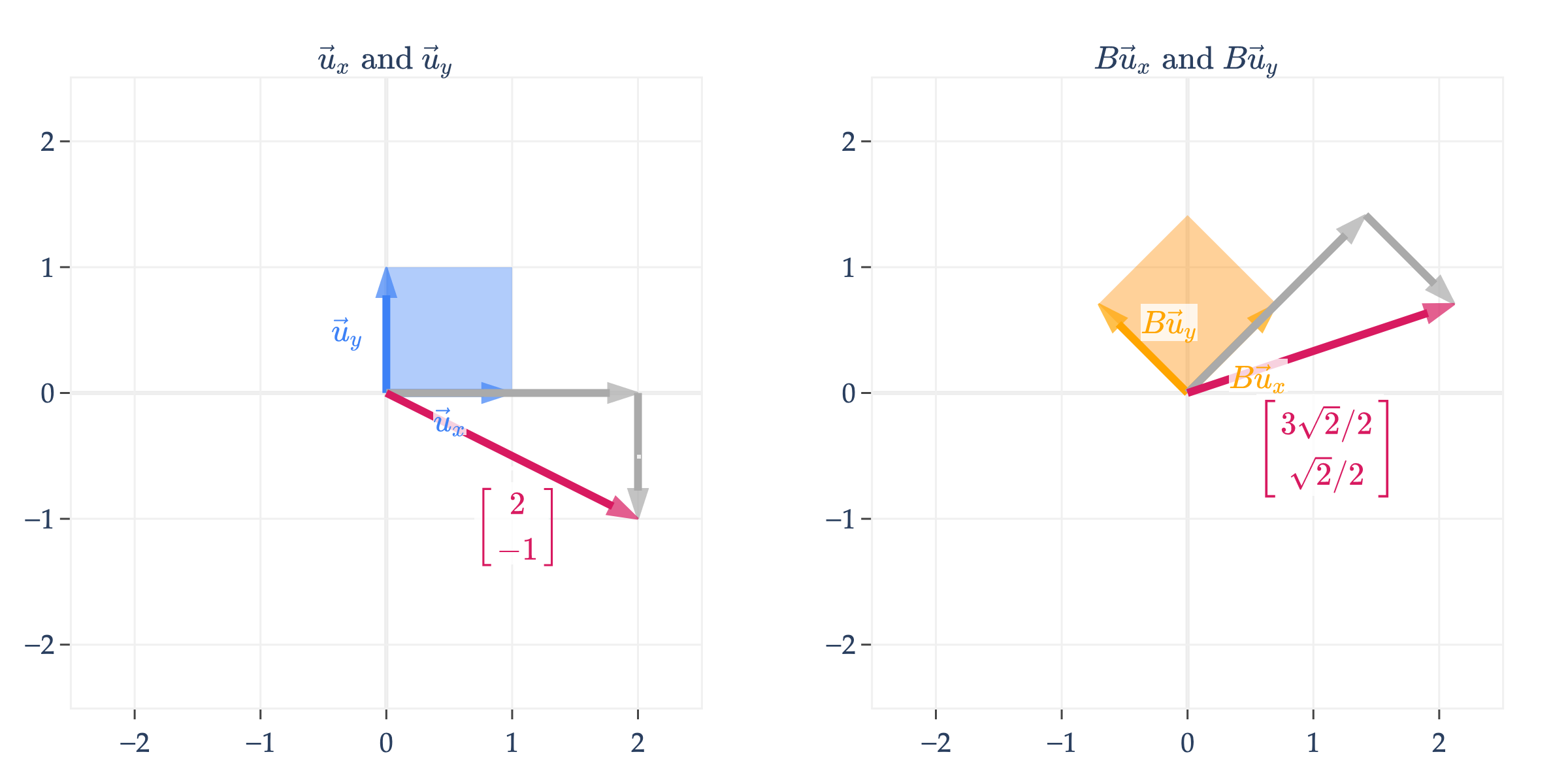 Image produced in Jupyter