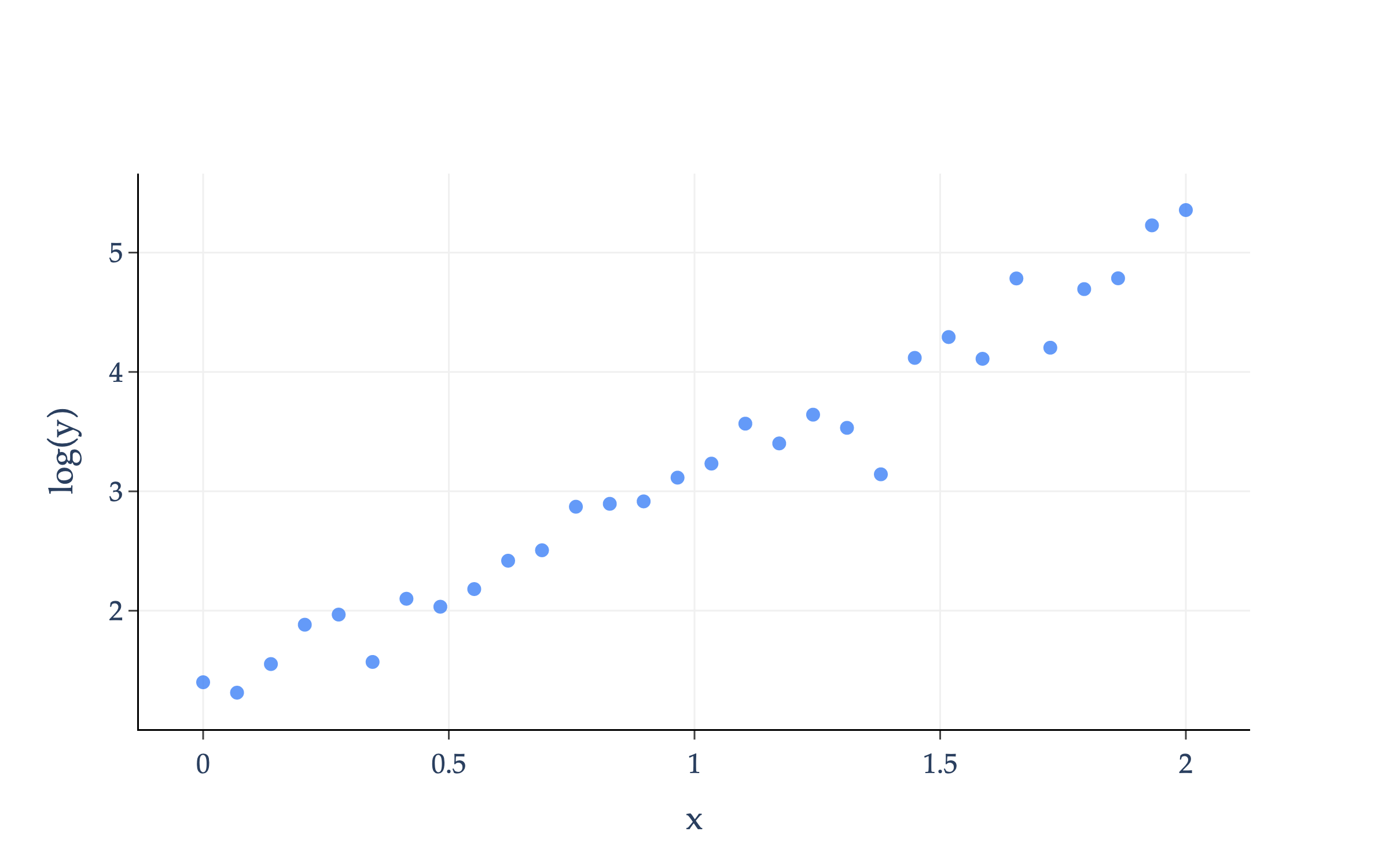 Image produced in Jupyter