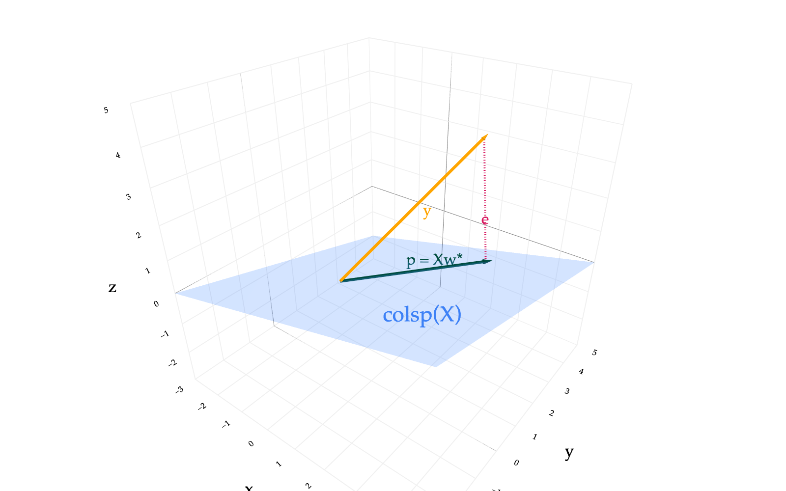Image produced in Jupyter