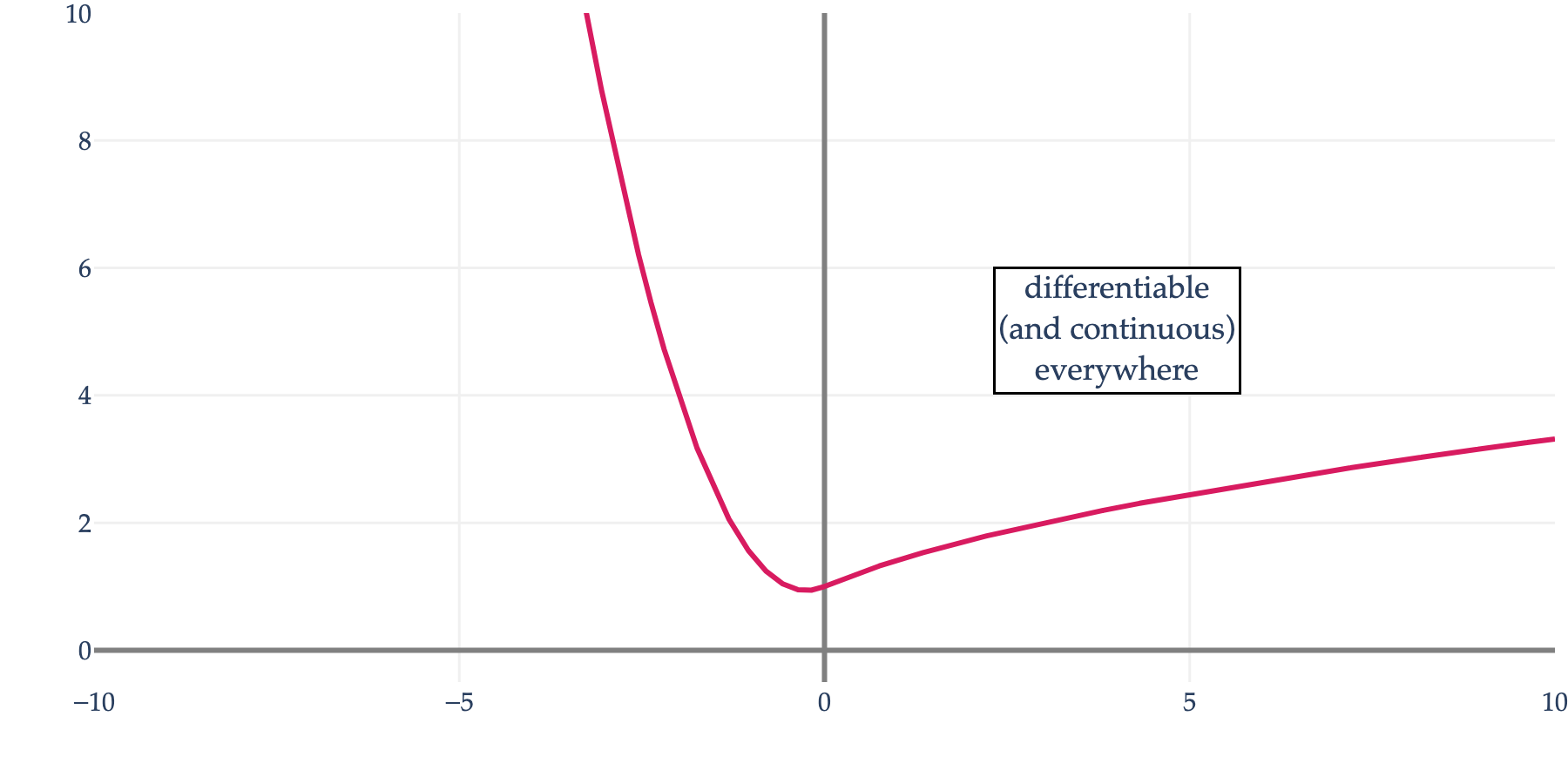 Image produced in Jupyter