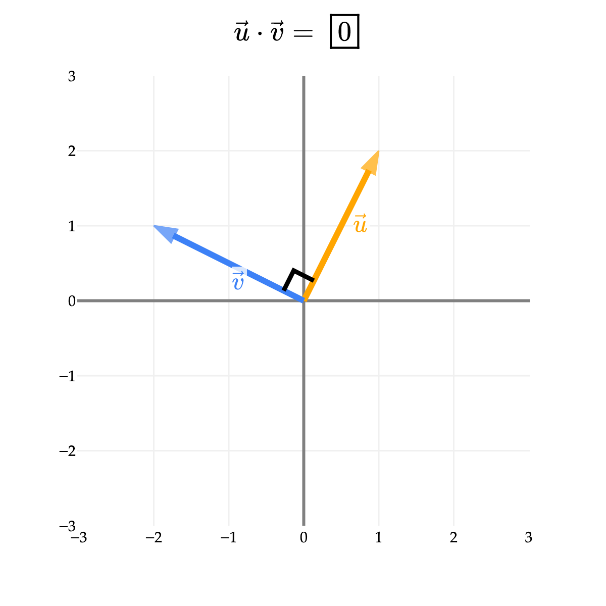 Image produced in Jupyter