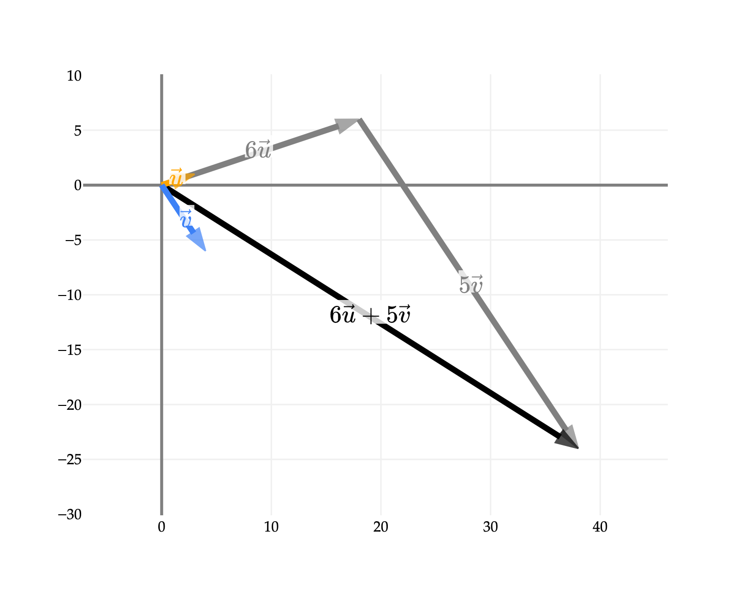 Image produced in Jupyter