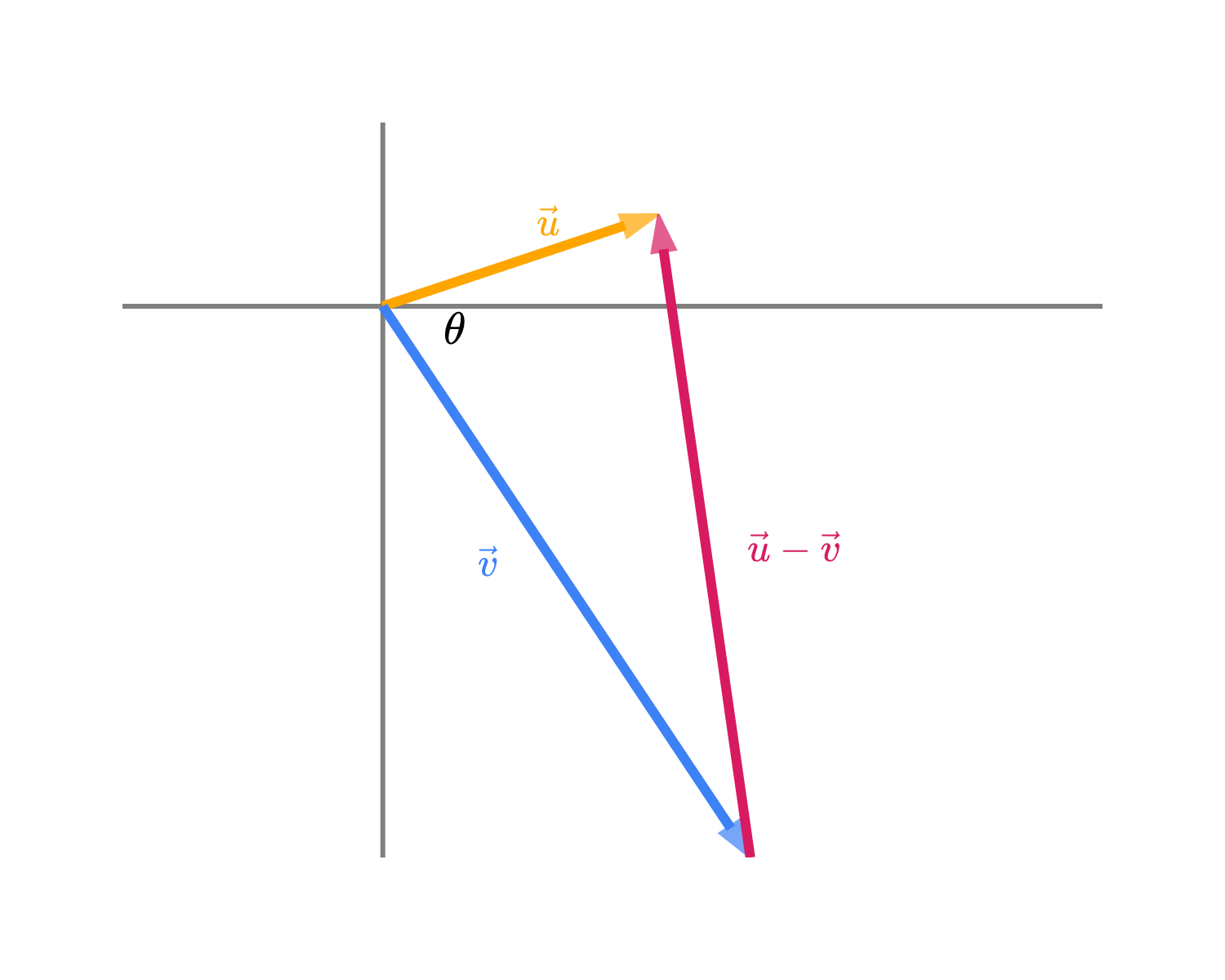 Image produced in Jupyter