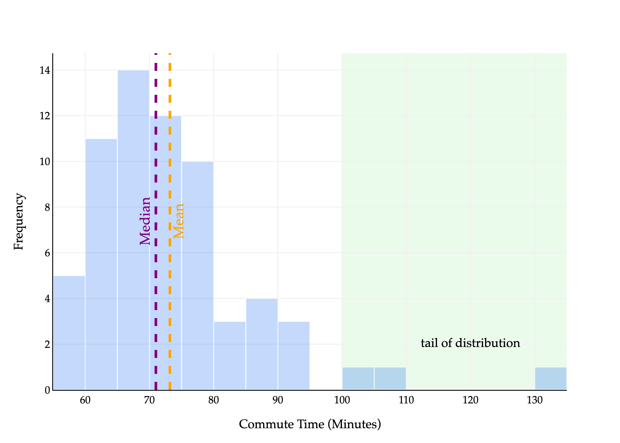 Image produced in Jupyter