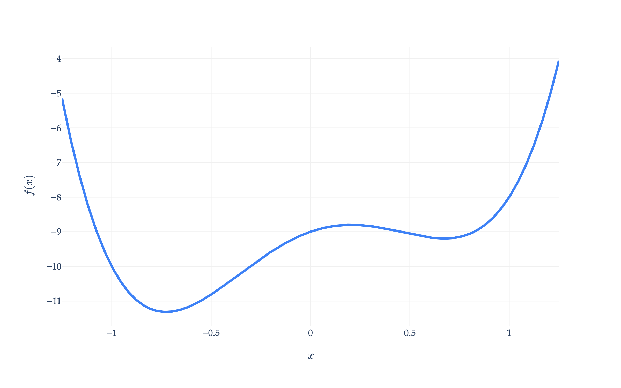 Image produced in Jupyter