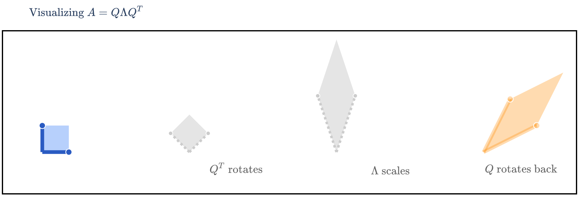 Image produced in Jupyter