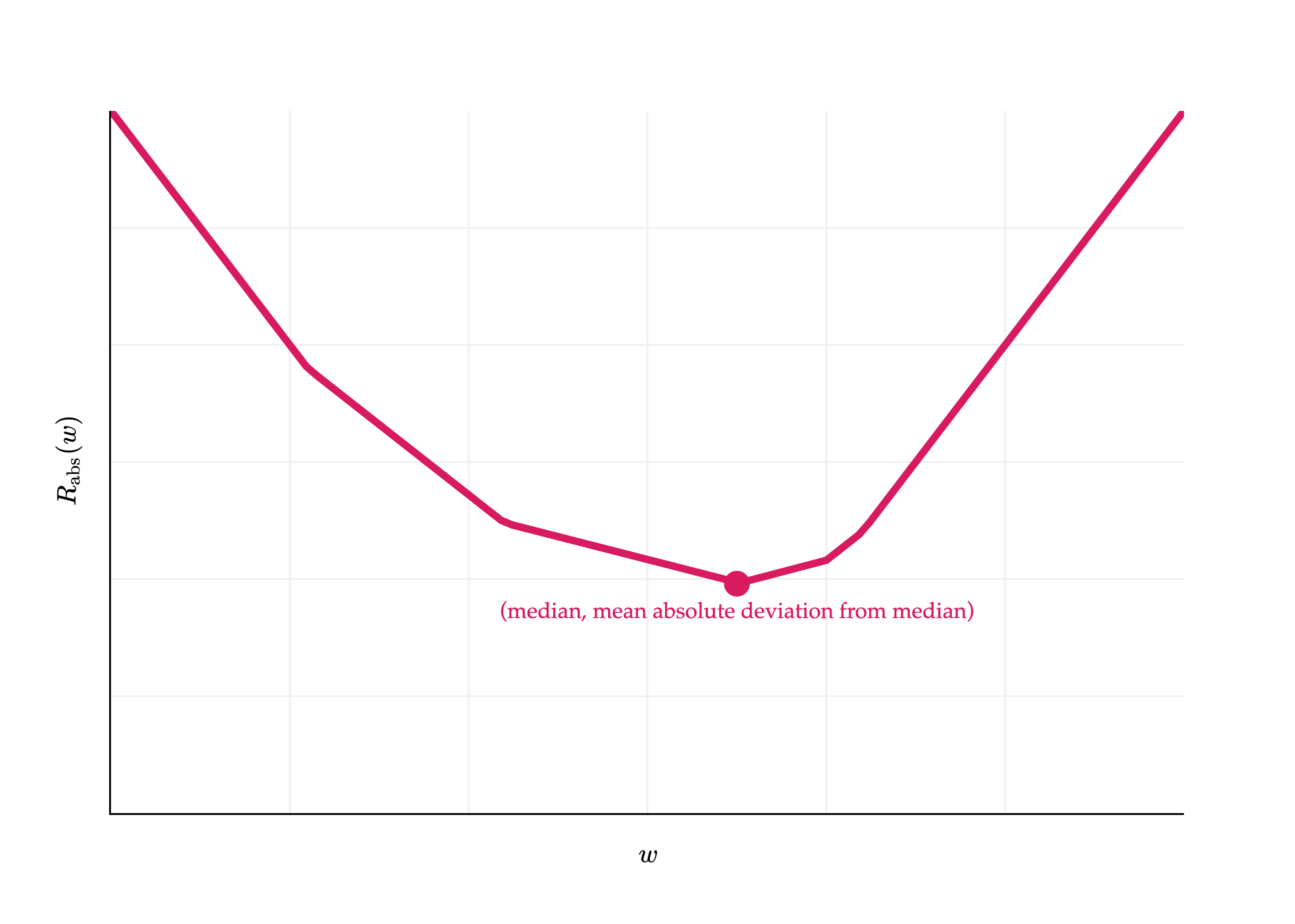 Image produced in Jupyter