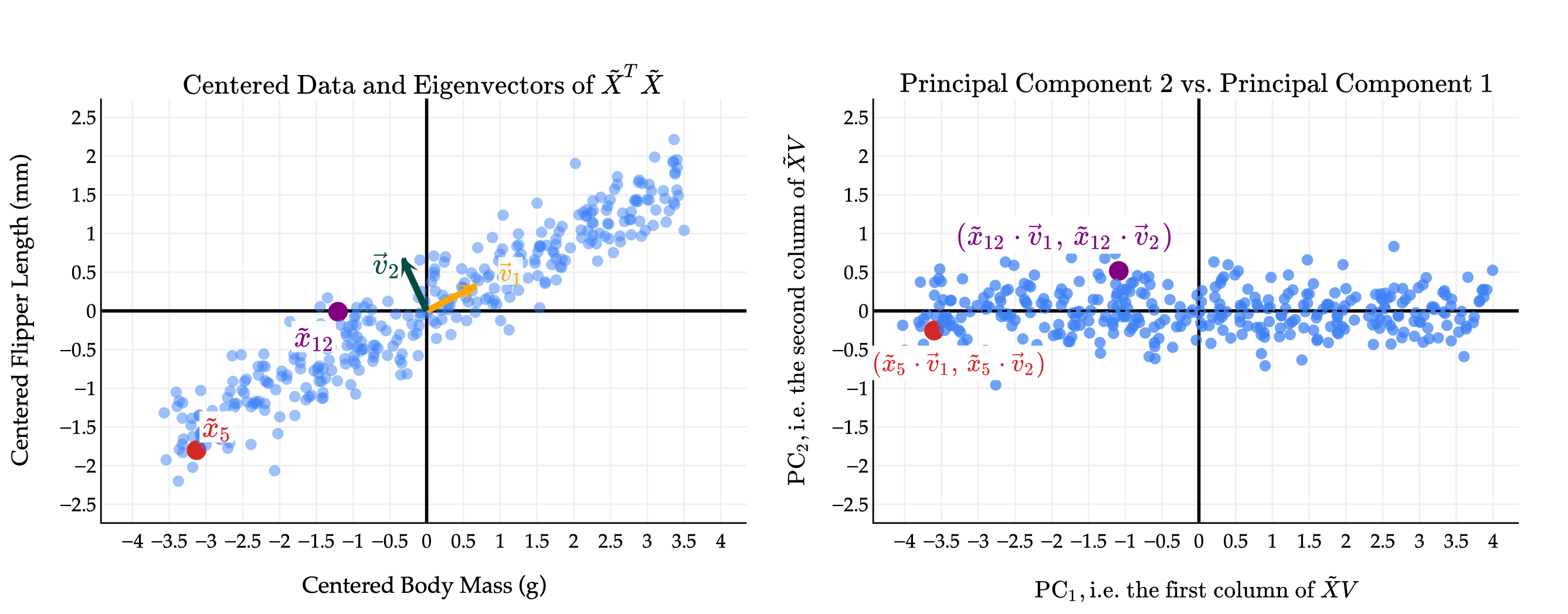 Image produced in Jupyter