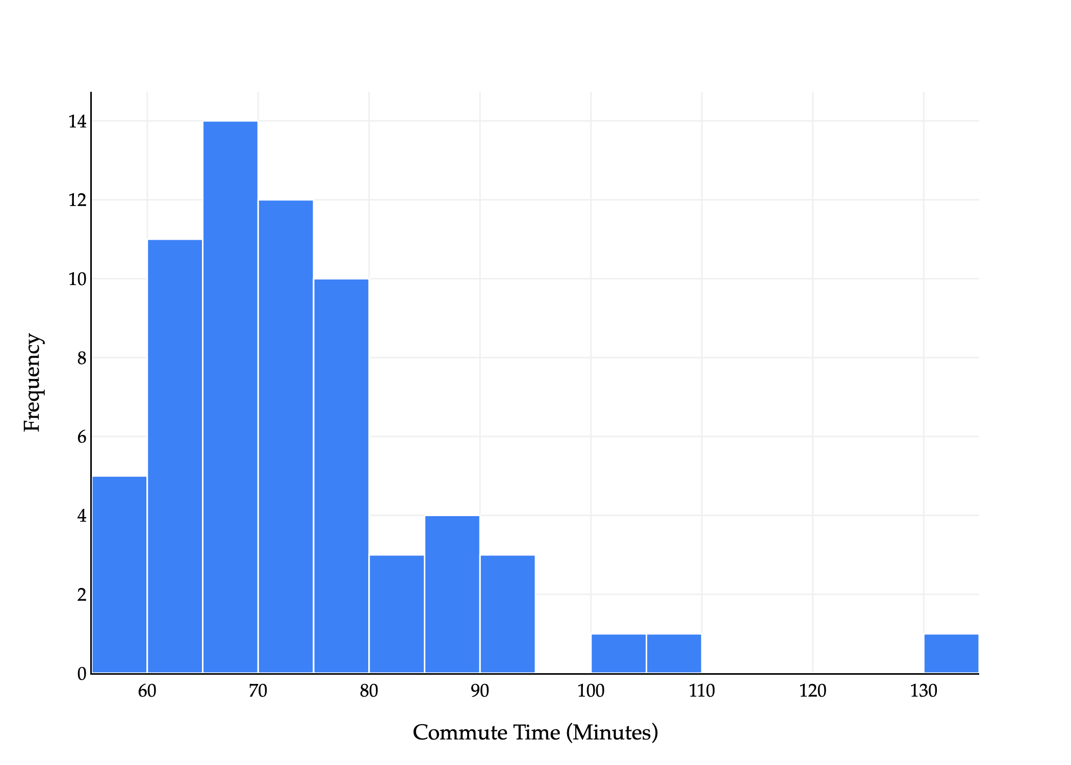 Image produced in Jupyter