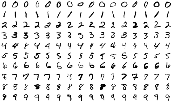 A few of the images in the MNIST dataset.